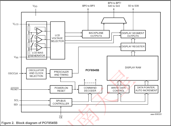 PCF8545(图4)