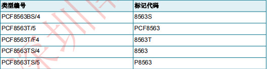 PCF8563T/5,518(图2)
