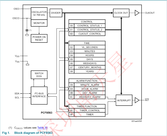 PCF8563T/5,518(图3)