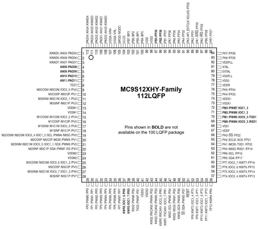 S912XHY128F0CLM(图4)