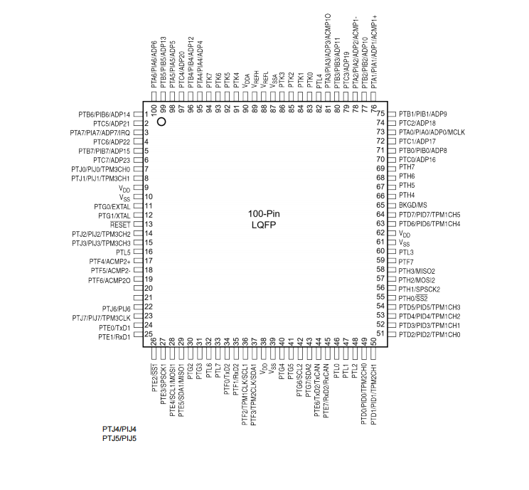 S9S08DZ128F2MLH(图2)