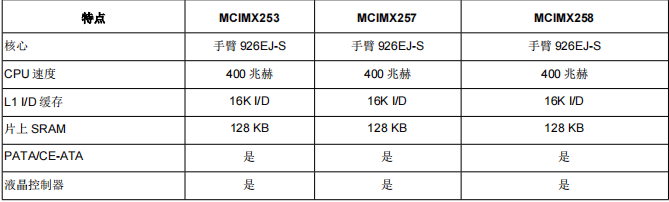 MCIMX257CJN4A(图3)