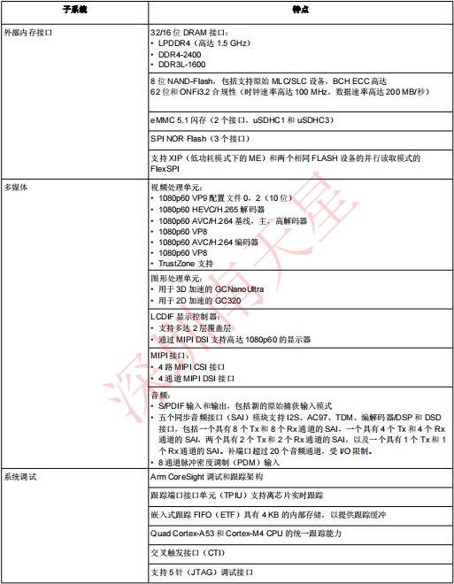MIMX8MM6CVTKZAA(图2)