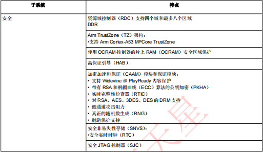 MIMX8MM6CVTKZAA(图3)
