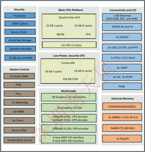 MIMX8MM6CVTKZAA(图4)