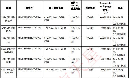 MIMX8MM6CVTKZAA(图5)