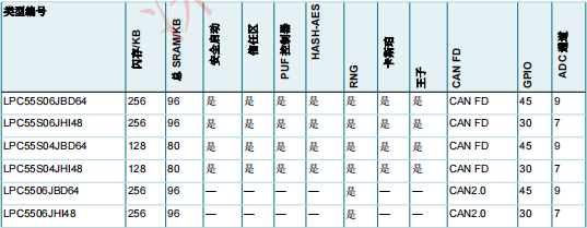 LPC5504JHI48EL(图2)