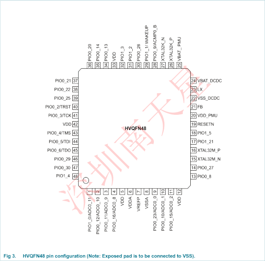 LPC5504JHI48EL(图6)