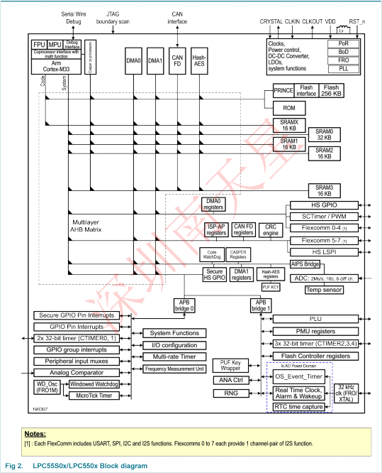 LPC5504JHI48EL(图5)